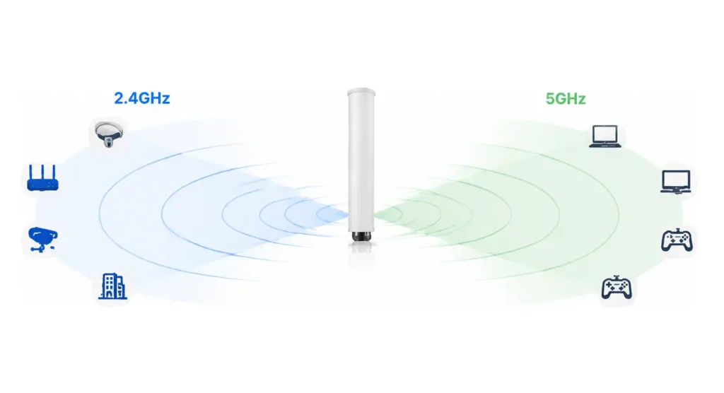 2.4-5g WiFi antenna overview